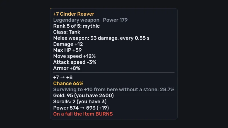 The stash: enhancing +7 to +8 at a 66% chance, and the item burns on a failure
